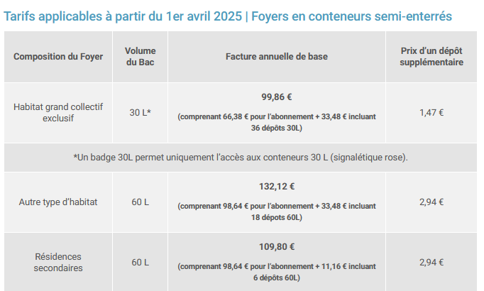 tarifs 2025