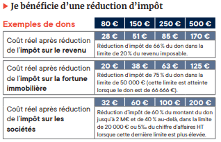 impot